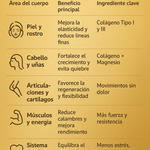 Vitaglow™ – Complejo Multicolágeno con magnesio y potasio (100 cápsulas)